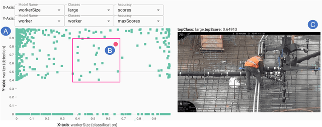 Figure 3 for Where does a computer vision model make mistakes? Using interactive visualizations to find where and how CV models can improve