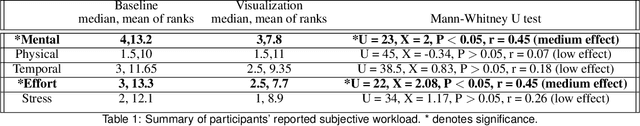 Figure 1 for Where does a computer vision model make mistakes? Using interactive visualizations to find where and how CV models can improve