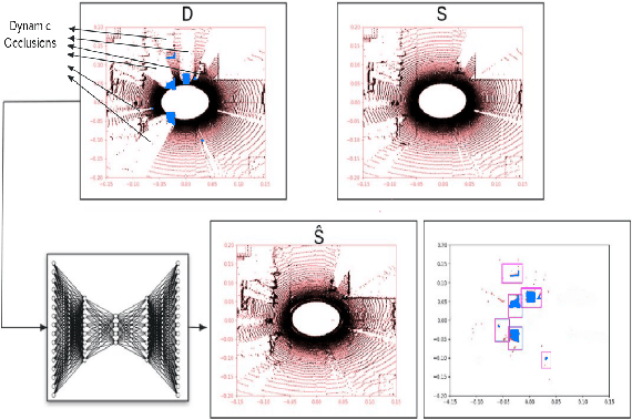 Figure 1 for MOVESe: MOVablE and Moving LiDAR Scene Segmentation with Improved Navigation in Seg-label free settings