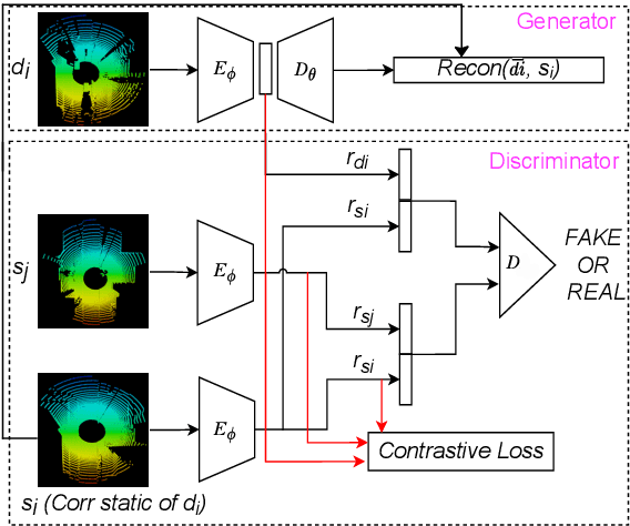 Figure 3 for MOVESe: MOVablE and Moving LiDAR Scene Segmentation with Improved Navigation in Seg-label free settings