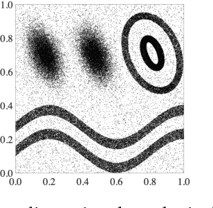 Figure 2 for A Parameter-free Adaptive Resonance Theory-based Topological Clustering Algorithm Capable of Continual Learning