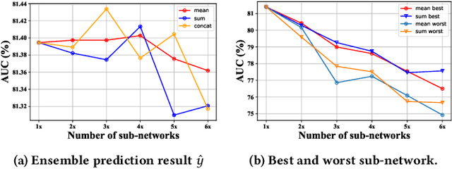 Figure 3 for Ensemble Learning via Knowledge Transfer for CTR Prediction