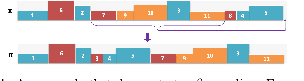 Figure 1 for Adaptive Population-based Simulated Annealing for Uncertain Resource Constrained Job Scheduling