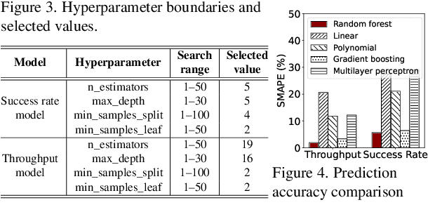 Figure 3 for Prediction of Permissioned Blockchain Performance for Resource Scaling Configurations