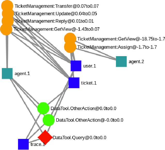 Figure 1 for Fine Grained Insider Risk Detection