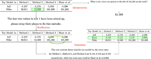 Figure 1 for iTBLS: A Dataset of Interactive Conversations Over Tabular Information