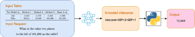 Figure 3 for iTBLS: A Dataset of Interactive Conversations Over Tabular Information