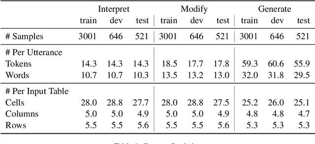 Figure 2 for iTBLS: A Dataset of Interactive Conversations Over Tabular Information