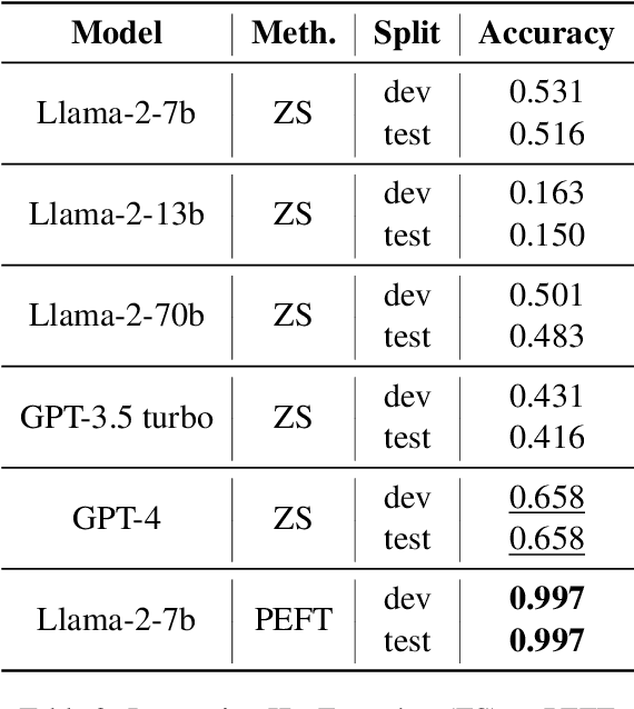 Figure 4 for iTBLS: A Dataset of Interactive Conversations Over Tabular Information