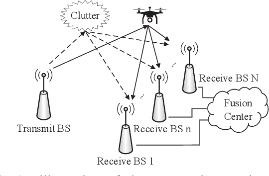 Figure 1 for Design and Optimization of Cooperative Sensing With Limited Backhaul Capacity