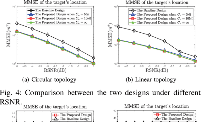 Figure 4 for Design and Optimization of Cooperative Sensing With Limited Backhaul Capacity