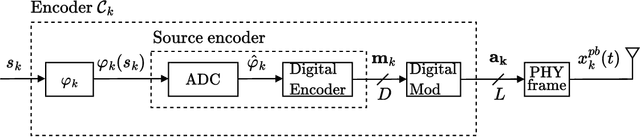 Figure 4 for Waveforms for Computing Over the Air