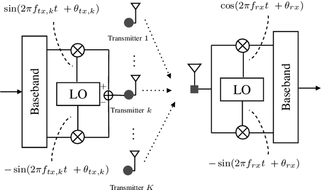 Figure 2 for Waveforms for Computing Over the Air