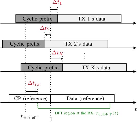 Figure 3 for Waveforms for Computing Over the Air