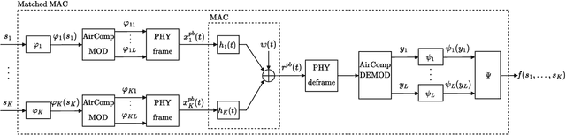 Figure 1 for Waveforms for Computing Over the Air