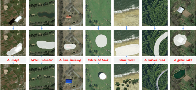 Figure 3 for Text2Earth: Unlocking Text-driven Remote Sensing Image Generation with a Global-Scale Dataset and a Foundation Model