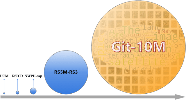 Figure 1 for Text2Earth: Unlocking Text-driven Remote Sensing Image Generation with a Global-Scale Dataset and a Foundation Model