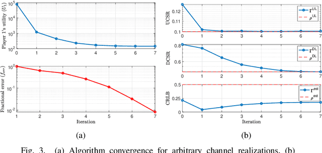 Figure 3 for Securing Integrated Sensing and Communication Against a Mobile Adversary: A Stackelberg Game with Deep Reinforcement Learning