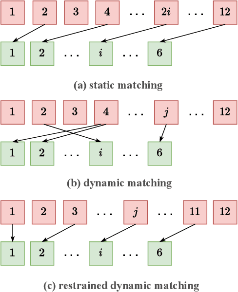 Figure 1 for Whisper-KDQ: A Lightweight Whisper via Guided Knowledge Distillation and Quantization for Efficient ASR