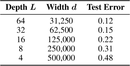 Figure 3 for Scaling Laws and In-Context Learning: A Unified Theoretical Framework