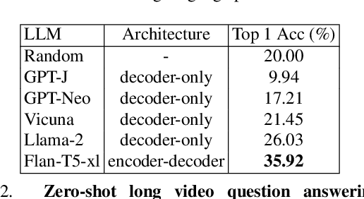 Figure 3 for Koala: Key frame-conditioned long video-LLM