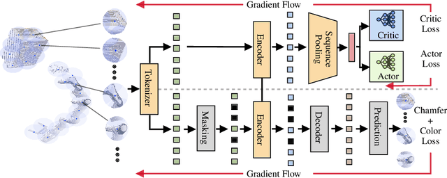 Figure 1 for PointPatchRL -- Masked Reconstruction Improves Reinforcement Learning on Point Clouds