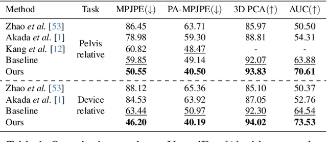 Figure 2 for 3D Human Pose Perception from Egocentric Stereo Videos