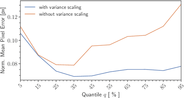 Figure 4 for Cycle-Correspondence Loss: Learning Dense View-Invariant Visual Features from Unlabeled and Unordered RGB Images