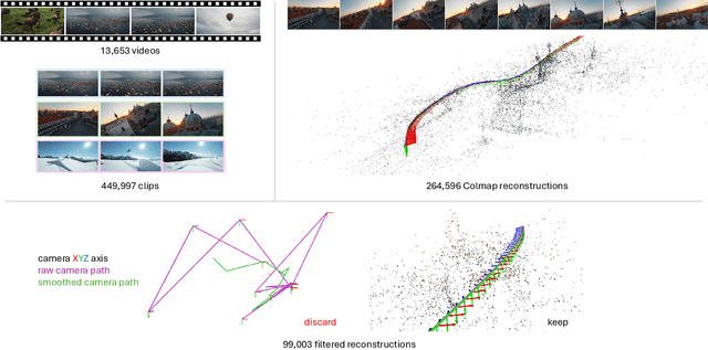 Figure 2 for Learning Camera Movement Control from Real-World Drone Videos