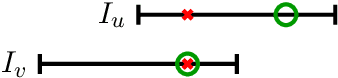 Figure 4 for Sorting and Hypergraph Orientation under Uncertainty with Predictions