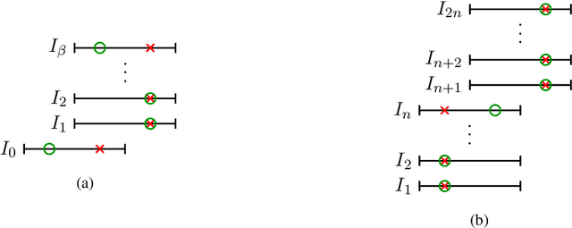 Figure 1 for Sorting and Hypergraph Orientation under Uncertainty with Predictions