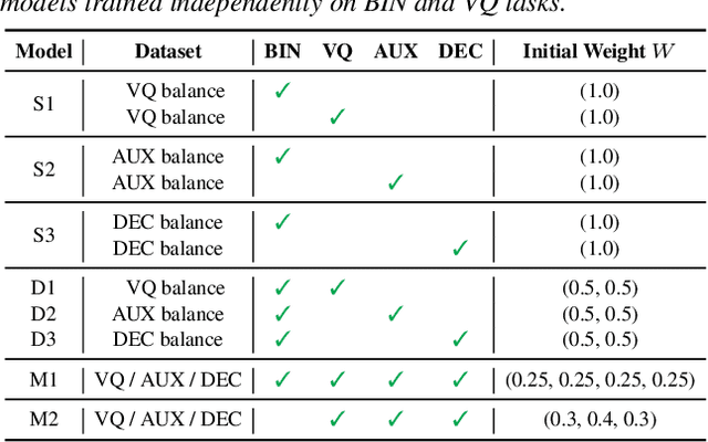 Figure 3 for Codec-Based Deepfake Source Tracing via Neural Audio Codec Taxonomy