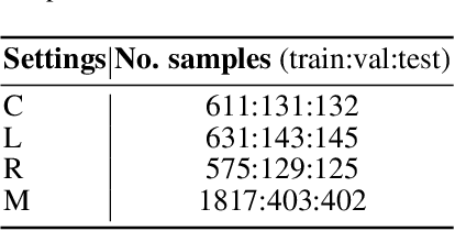 Figure 4 for Decoding Radiologists Intense Focus for Accurate CXR Diagnoses: A Controllable and Interpretable AI System