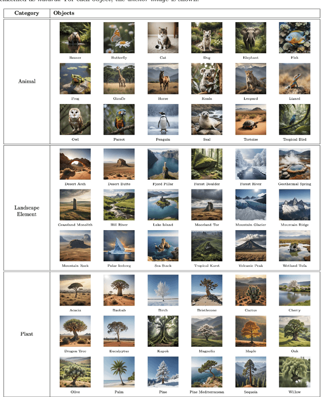 Figure 3 for Synthesis and Perceptual Scaling of High Resolution Natural Images Using Stable Diffusion