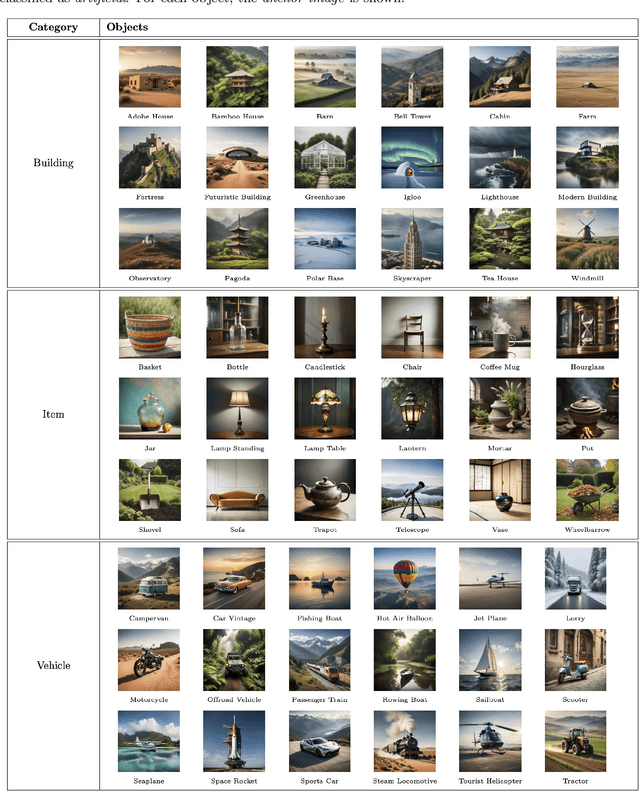 Figure 4 for Synthesis and Perceptual Scaling of High Resolution Natural Images Using Stable Diffusion