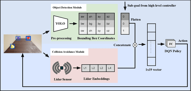 Figure 4 for ReProHRL: Towards Multi-Goal Navigation in the Real World using Hierarchical Agents