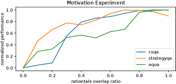 Figure 1 for Fast Chain-of-Thought: A Glance of Future from Parallel Decoding Leads to Answers Faster
