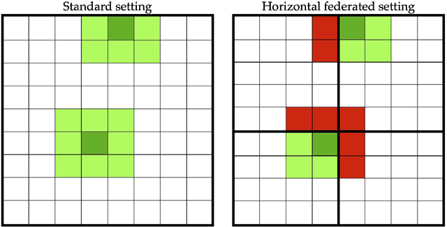 Figure 1 for Federated Learning for Non-factorizable Models using Deep Generative Prior Approximations