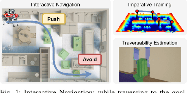 Figure 1 for IN-Sight: Interactive Navigation through Sight