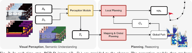 Figure 2 for IN-Sight: Interactive Navigation through Sight