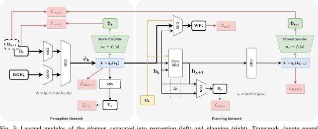 Figure 3 for IN-Sight: Interactive Navigation through Sight