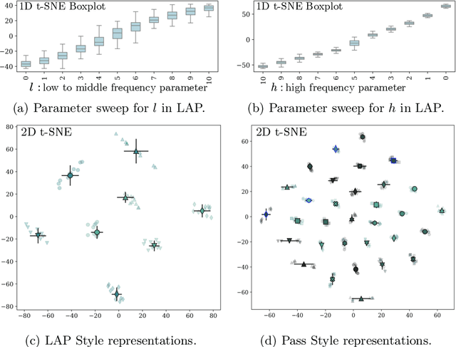 Figure 3 for StyleX: A Trainable Metric for X-ray Style Distances