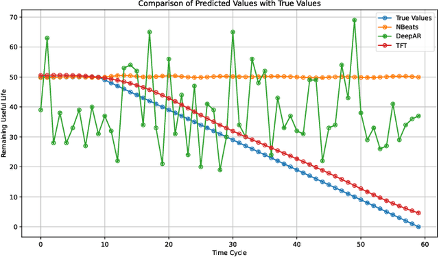 Figure 1 for TranDRL: A Transformer-Driven Deep Reinforcement Learning Enabled Prescriptive Maintenance Framework