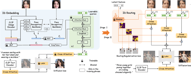 Figure 2 for UniPortrait: A Unified Framework for Identity-Preserving Single- and Multi-Human Image Personalization