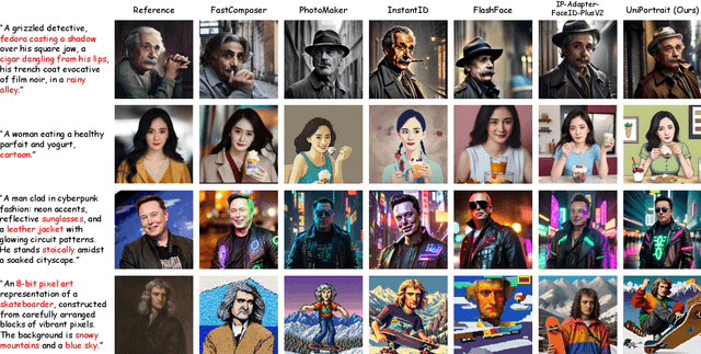 Figure 4 for UniPortrait: A Unified Framework for Identity-Preserving Single- and Multi-Human Image Personalization