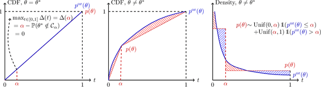 Figure 1 for SAT: Data-light Uncertainty Set Merging via Synthetics, Aggregation, and Test Inversion