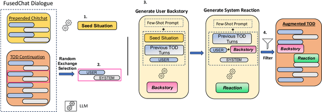 Figure 3 for Chitchat as Interference: Adding User Backstories to Task-Oriented Dialogues