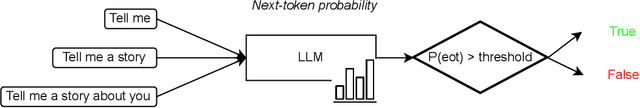 Figure 3 for Building a Taiwanese Mandarin Spoken Language Model: A First Attempt