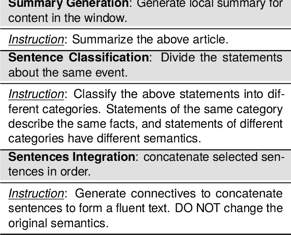 Figure 2 for Improving Faithfulness of Large Language Models in Summarization via Sliding Generation and Self-Consistency