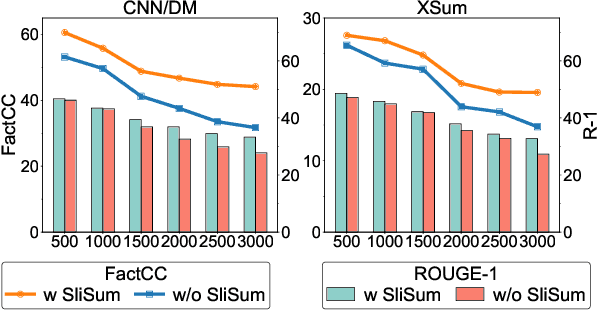 Figure 3 for Improving Faithfulness of Large Language Models in Summarization via Sliding Generation and Self-Consistency